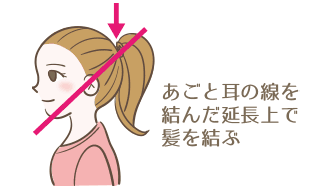 シニヨンの作り方　あごと耳の線を結んだ延長線で髪を結ぶ